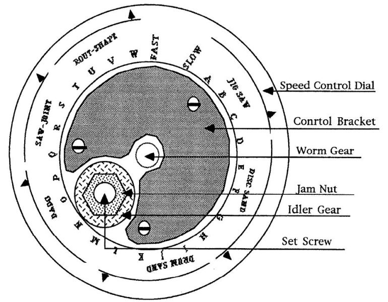 speed control shopsmith wiki fandom powered by wikia Refrigeration Compressor Wiring Diagram speed changer diagram